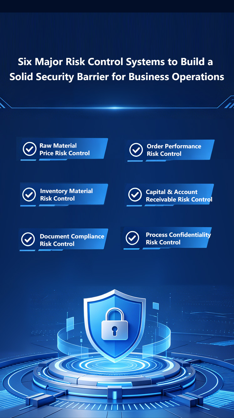 Six Major Risk Control Systems