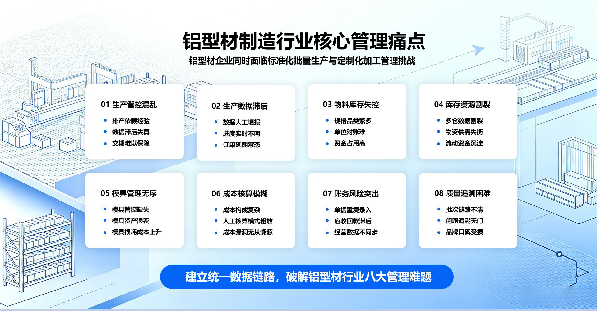 Core Capabilities of Digital Smart Factory