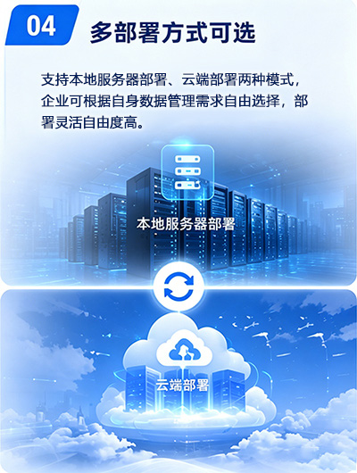 多部署方式可选