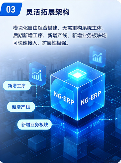 灵活拓展架构