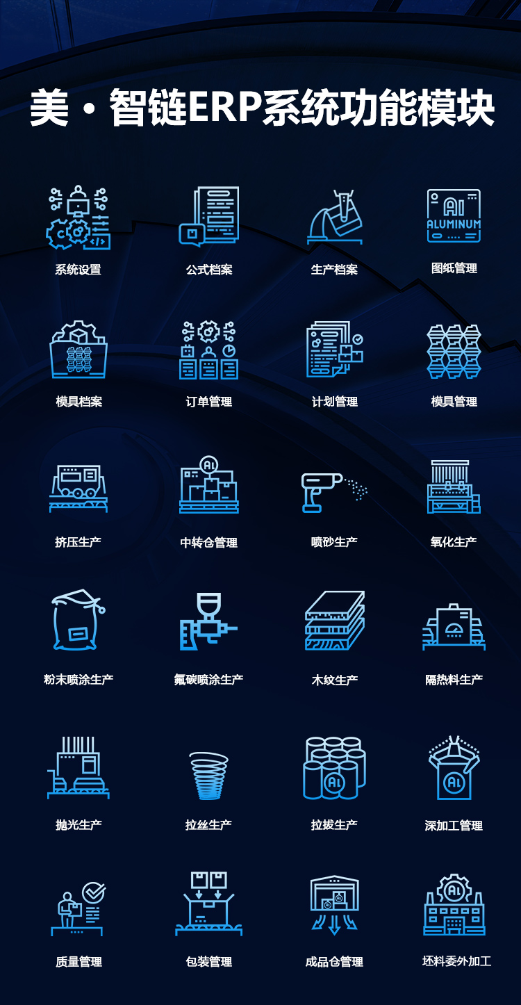 系统功能模块