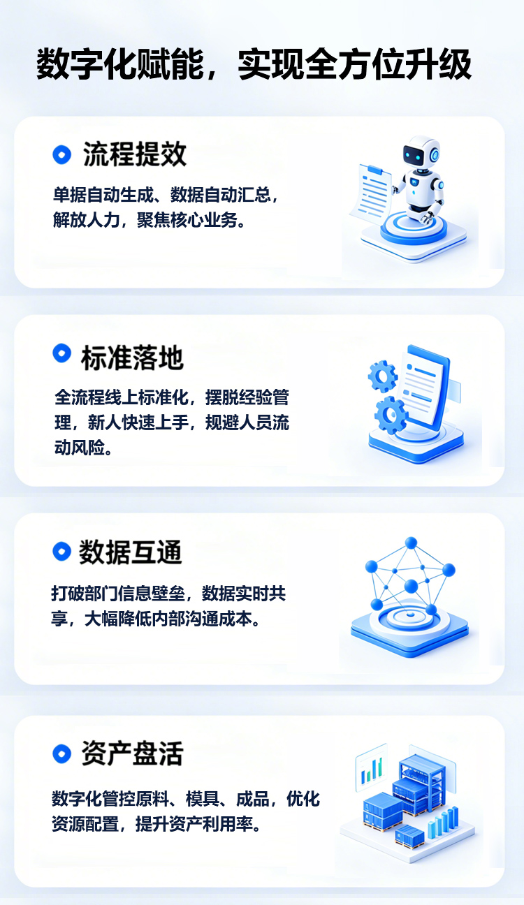 数字化赋能
