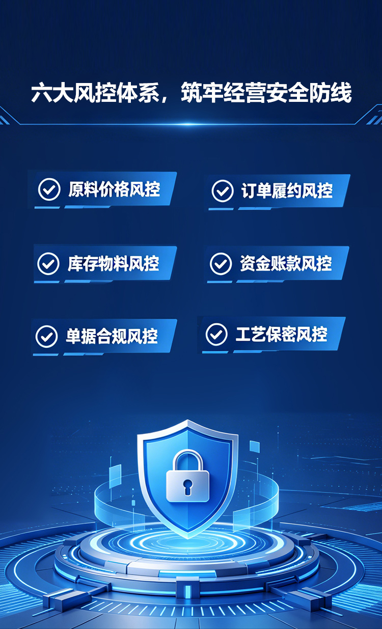 六大风控体系