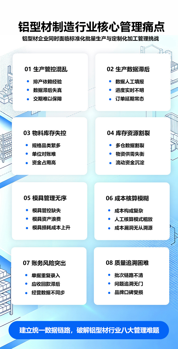 数字化智能工厂核心能力