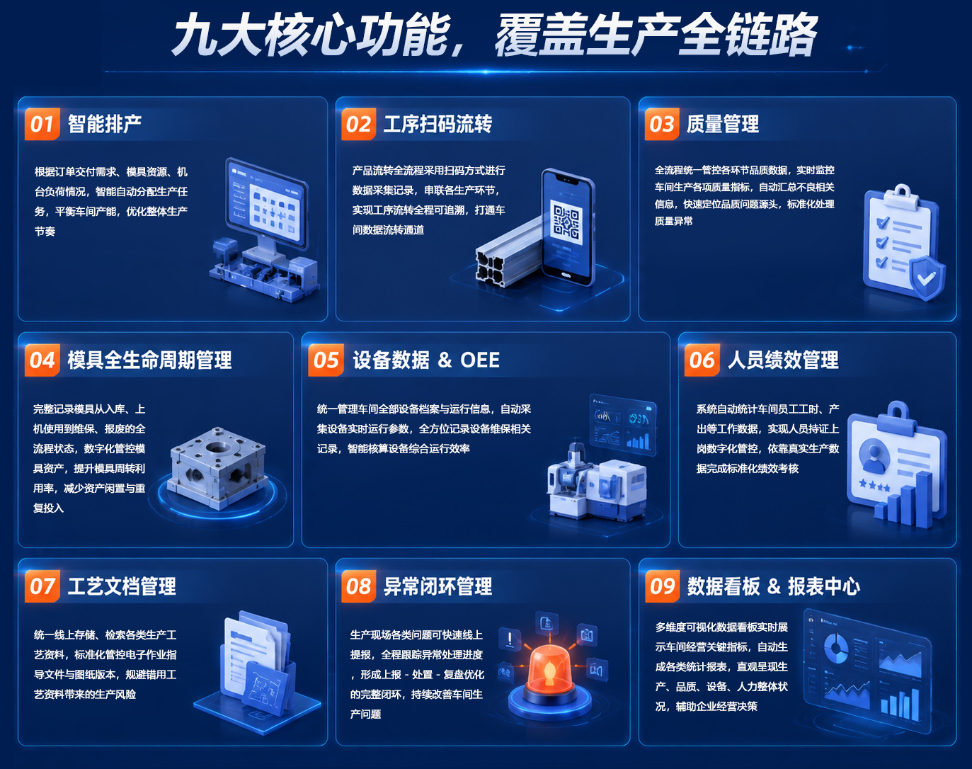 智能车间效益
