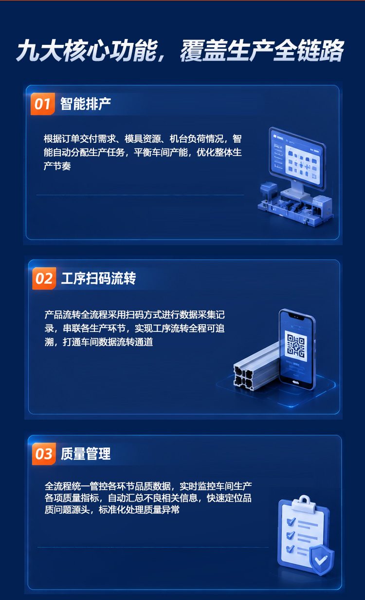 智能车间效益