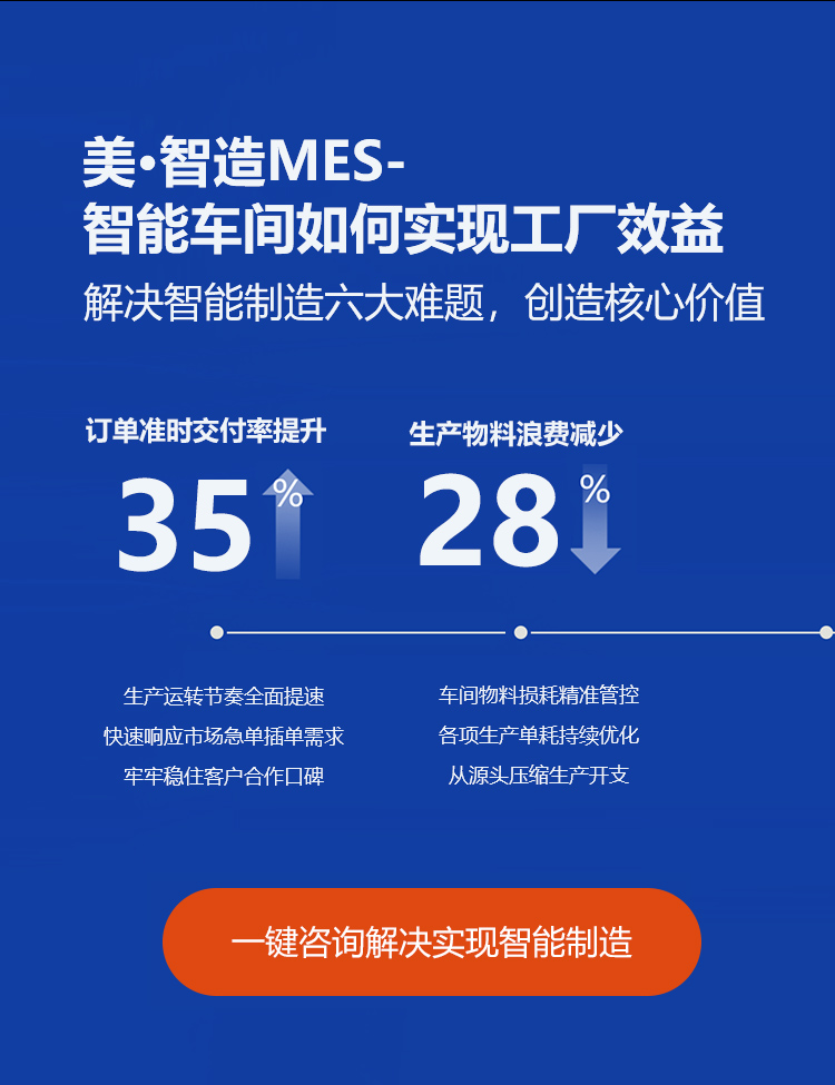 安灯响应