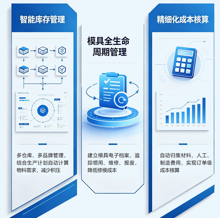 管之美数字化解决方案